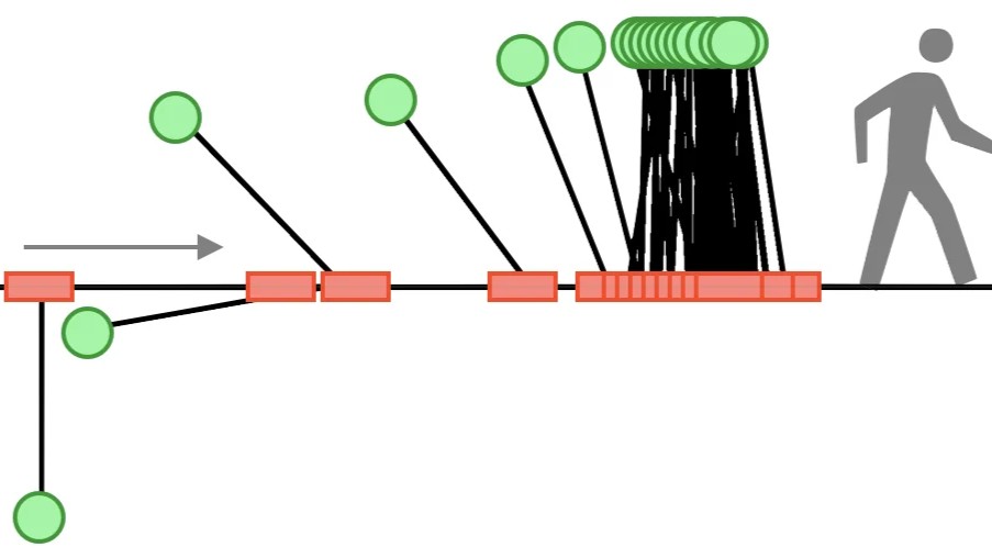 Harmonics & Code